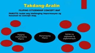 pagiging mamamayang pilipino concept map|Konsepto at katuturan ng pagkamamamayan (citizenship) .